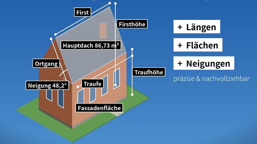 Vermessung von Dach und Fassade per Drohne: Längen, Flächen, Höhen und Neigungen